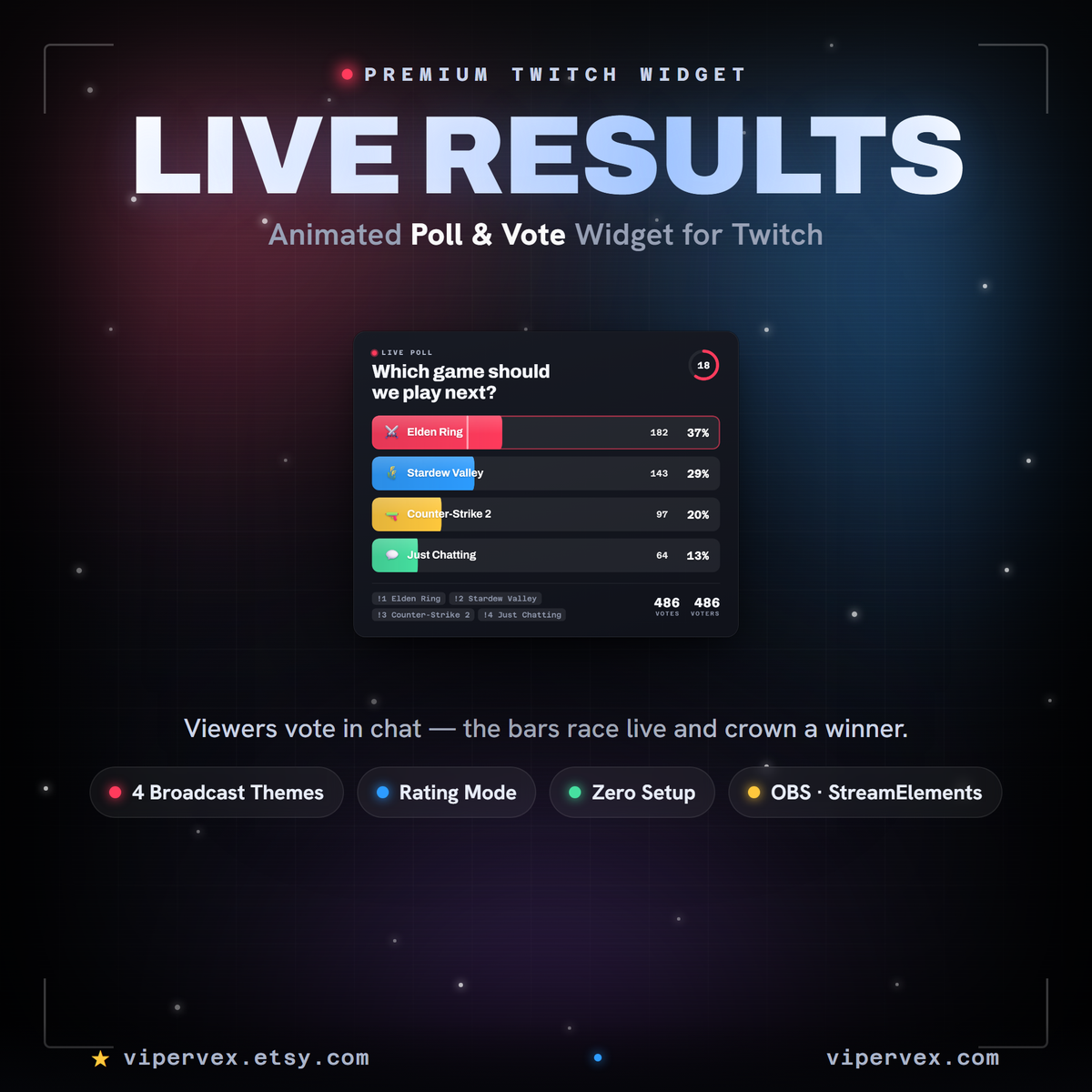 Live Poll Widget for Twitch showing a chat vote question with animated result bars