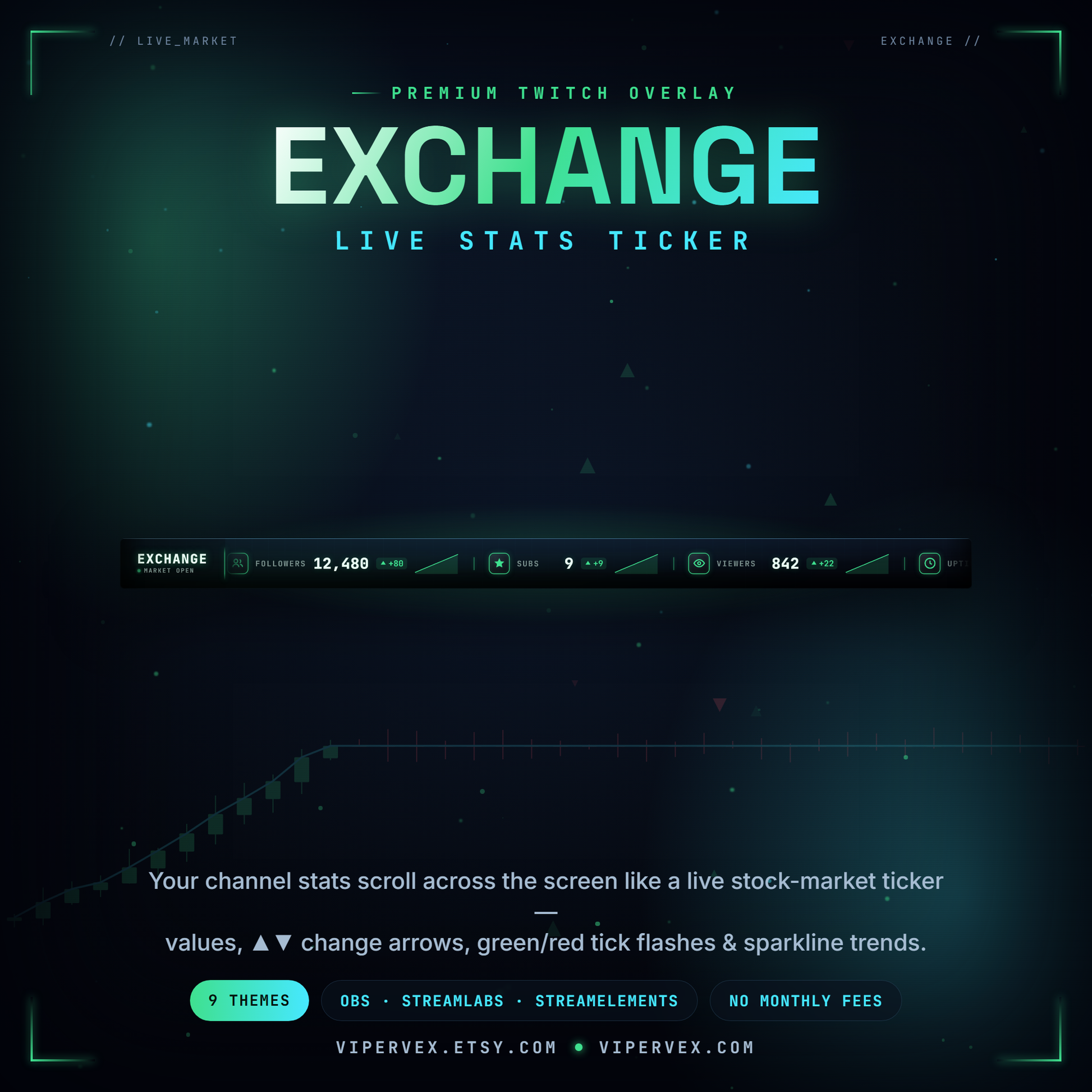 A stats ticker bar across a Twitch scene showing followers, subs and uptime scrolling past