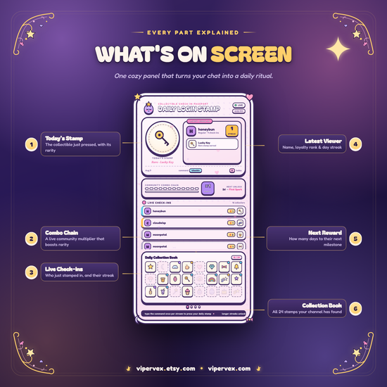 Overview of the check-in widget: streaks, stamp collection, reward path and mascot