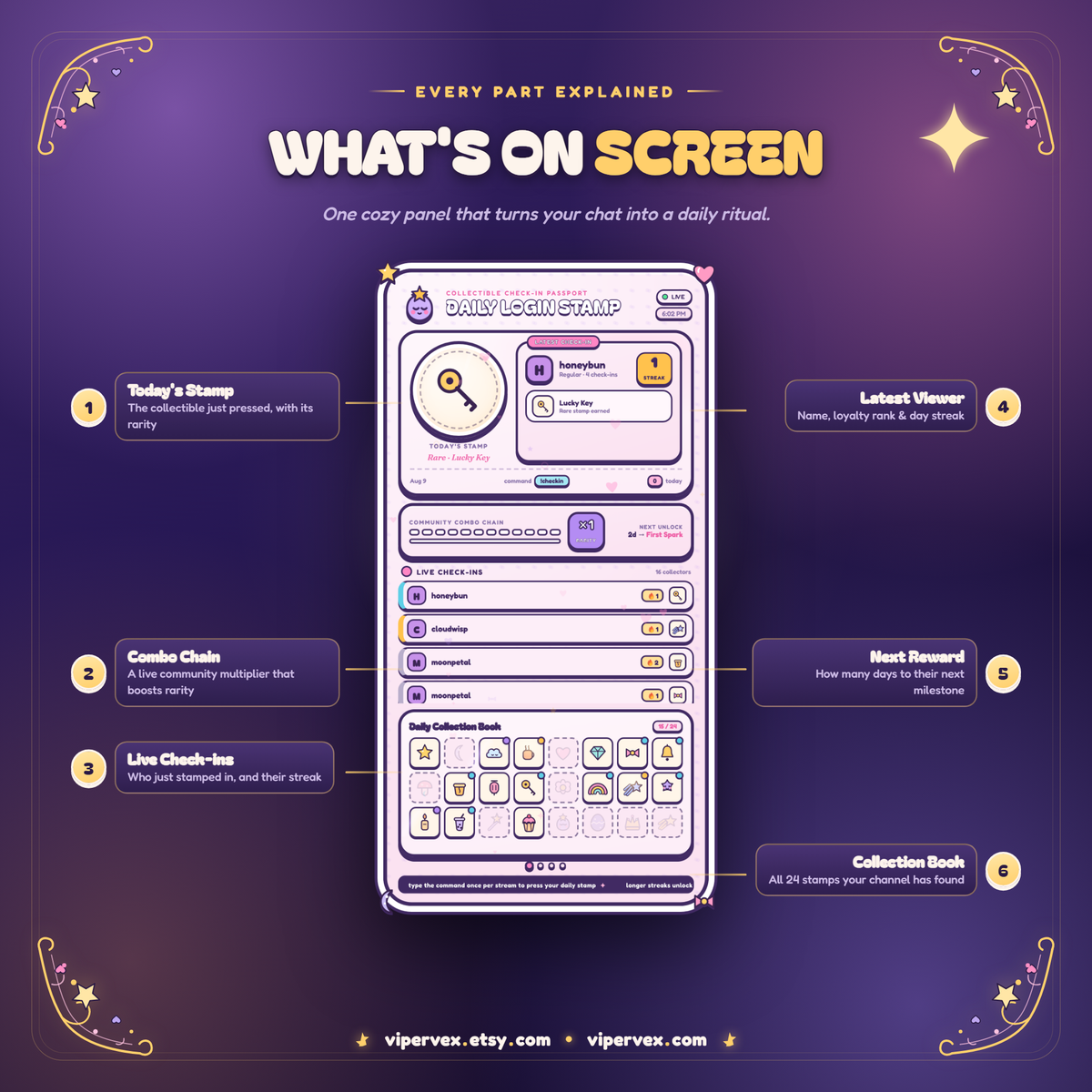 Overview of the check-in widget: streaks, stamp collection, reward path and mascot