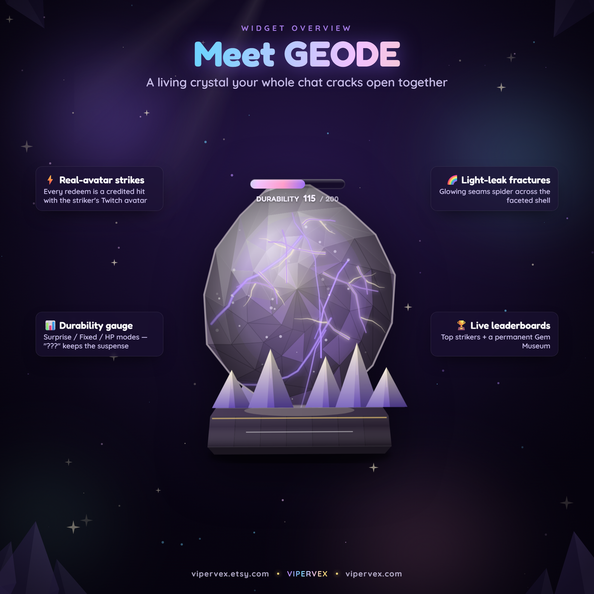 Overview of the geode widget: strikes, the split, gems and the museum