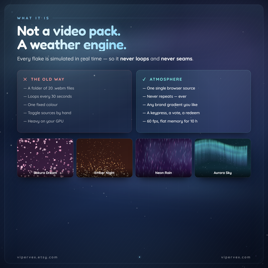Procedural Twitch weather overlay compared to a folder of looping webm video overlay files