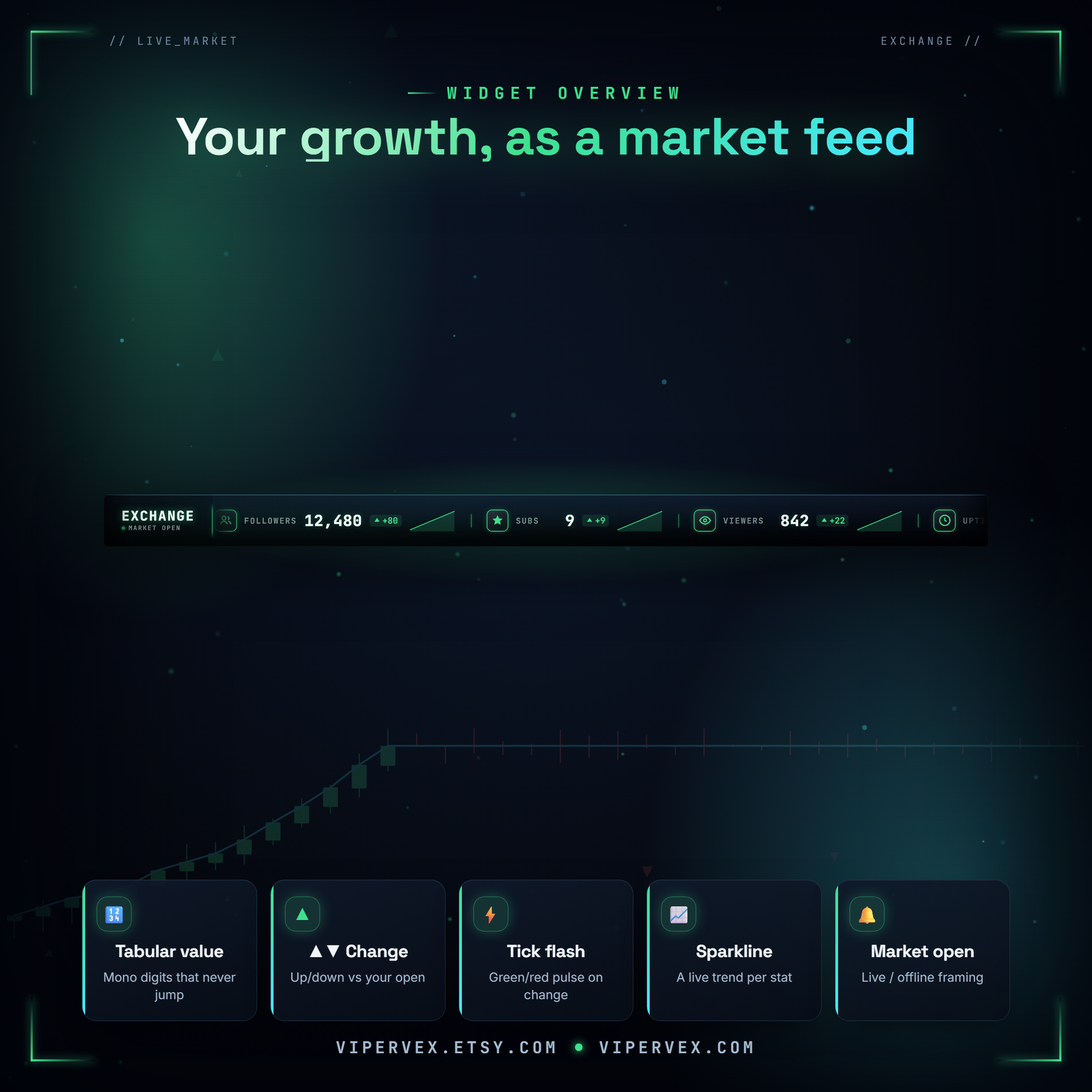Overview of the stats ticker: eleven stat types, themes and market-style framing