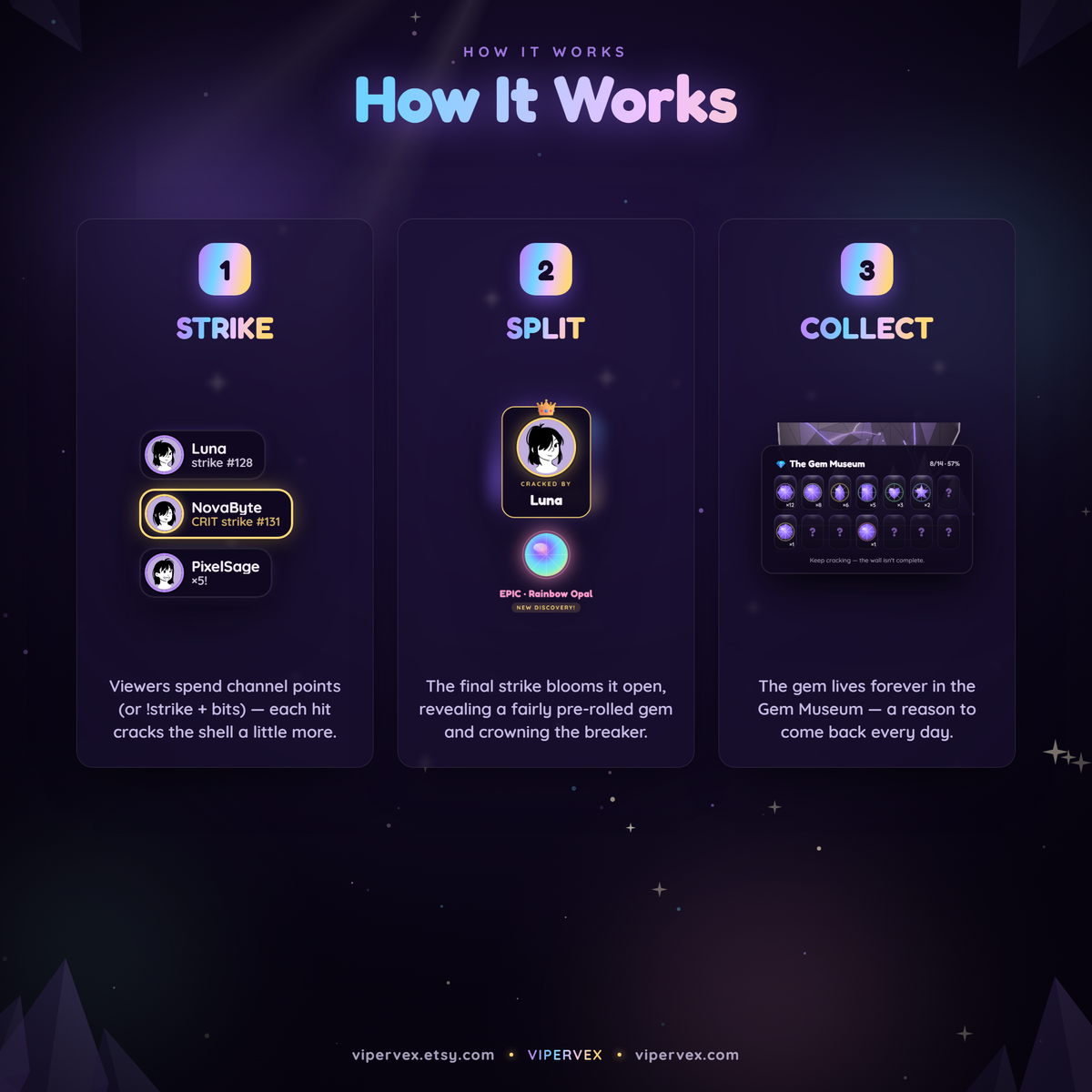 How it works: strikes from channel points, bits or chat crack the shell until it splits