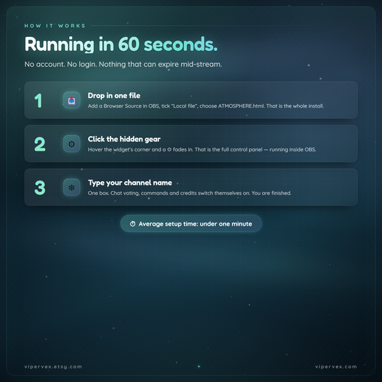 Three-step setup: add an OBS browser source, open the gear, type your Twitch channel

