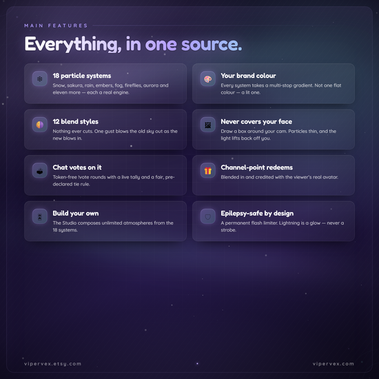 Main features of the animated stream overlay: 18 particle systems, brand colours, epilepsy-safe design
