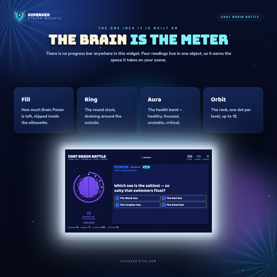 The Brain Core read close up: fill for power left, ring for the round clock, aura for state