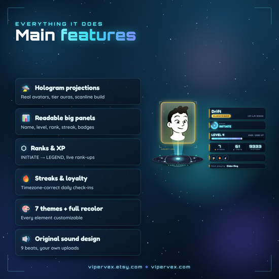 Main features: XP, rank ladder, streaks, visits, badges and the viewer registry
