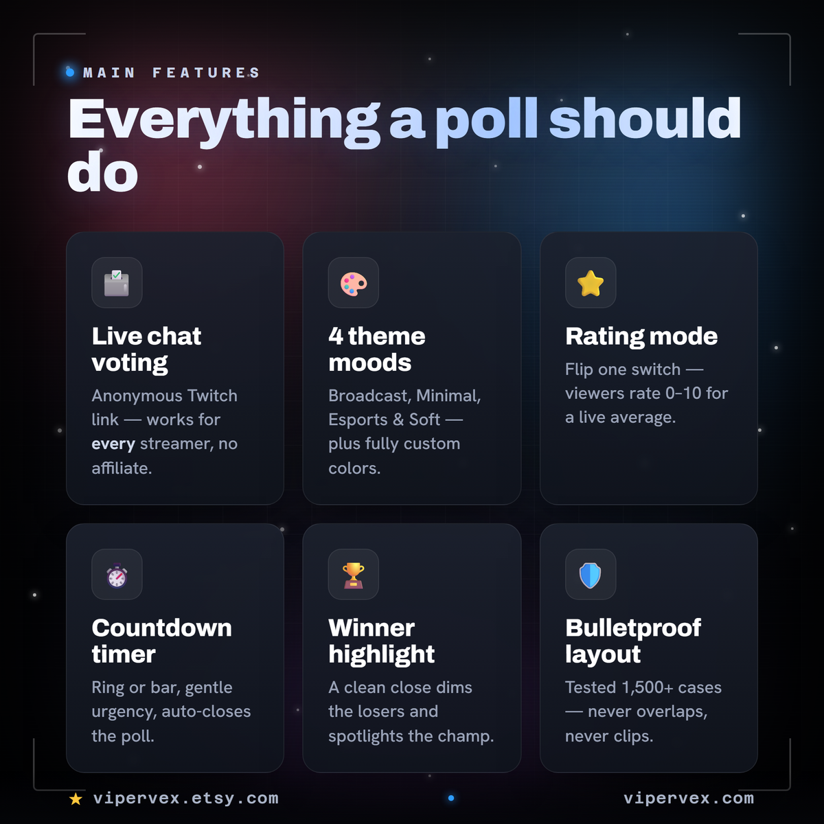 Feature list for the Twitch poll overlay including live bars and automatic winner
