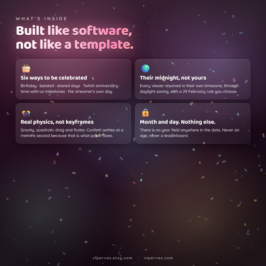 Feature grid for the Twitch birthday widget: automatic celebrations, chat commands, themes, timezone handling and safety modes