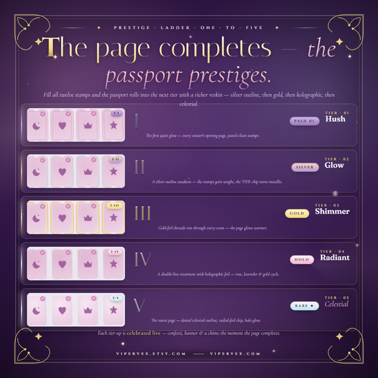 The five-tier prestige ladder the passport climbs as loyalty builds
