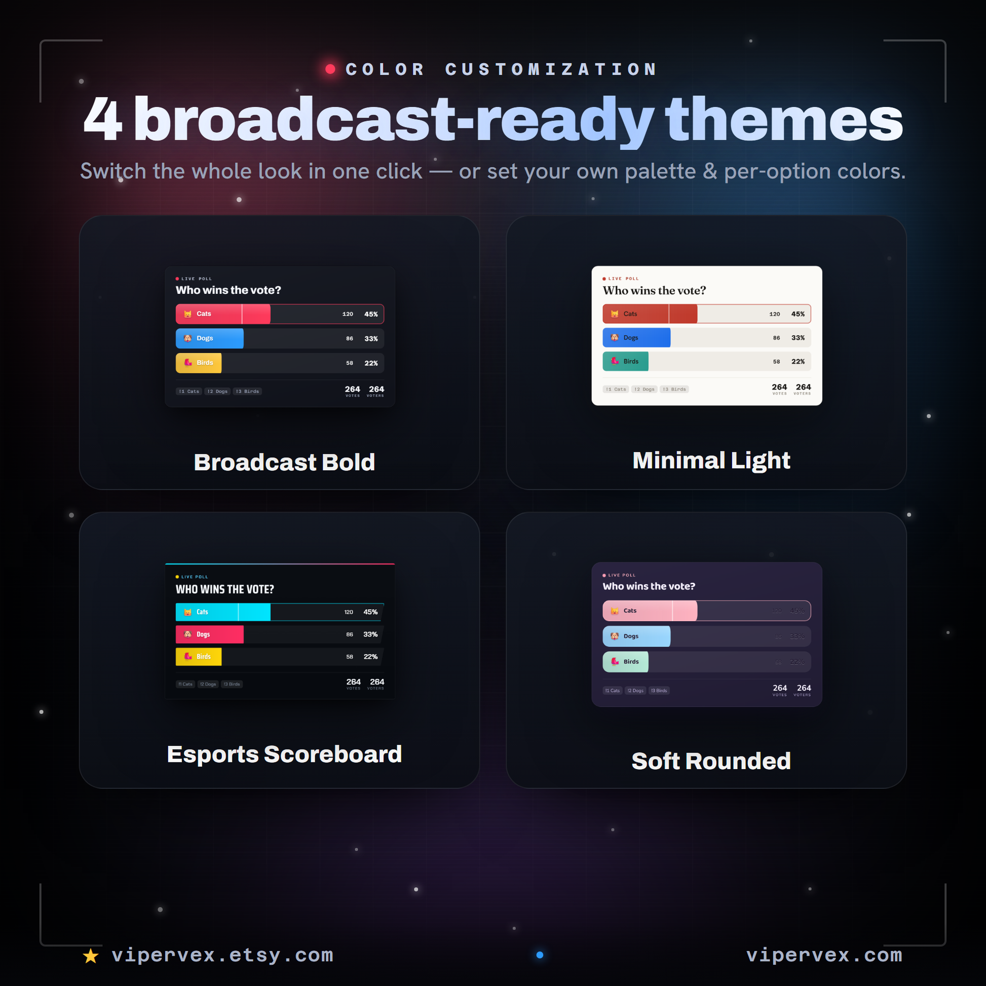 Colour and style options for the live results poll overlay