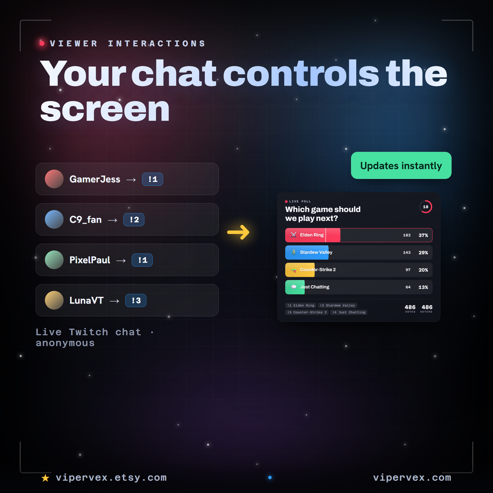 Viewers voting in Twitch chat by typing exclamation 1, 2 or 3