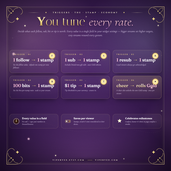 Setting how many stamps a follow, sub, resub, cheer or tip is worth