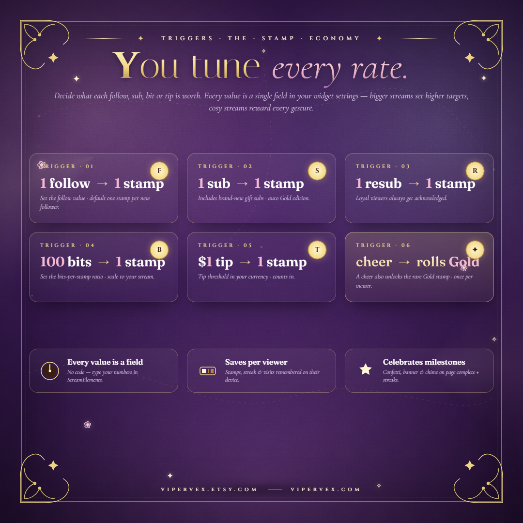 Setting how many stamps a follow, sub, resub, cheer or tip is worth