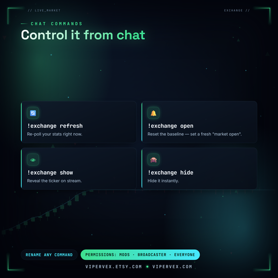 The control panel and hotkeys for settings, pause, reset and refresh