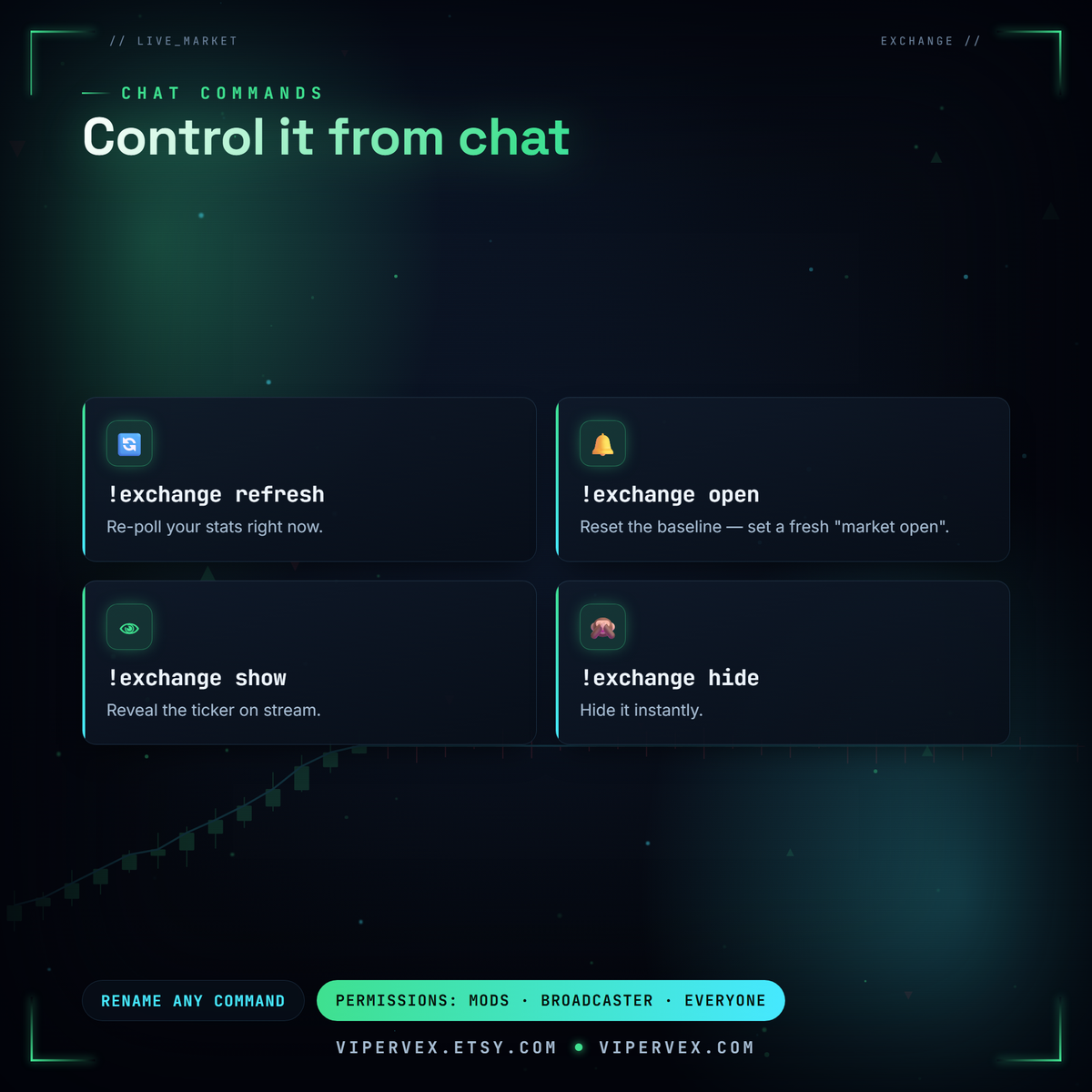 The control panel and hotkeys for settings, pause, reset and refresh