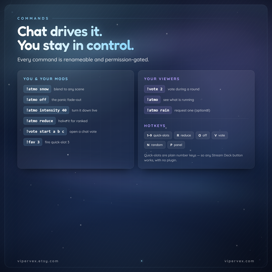 Chat command list for the Twitch weather overlay: streamer commands, viewer votes and hotkeys