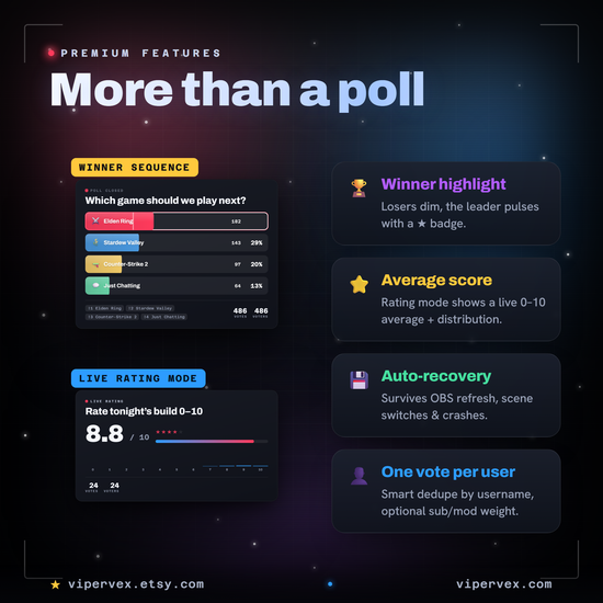 The winning poll option being crowned automatically when voting closes