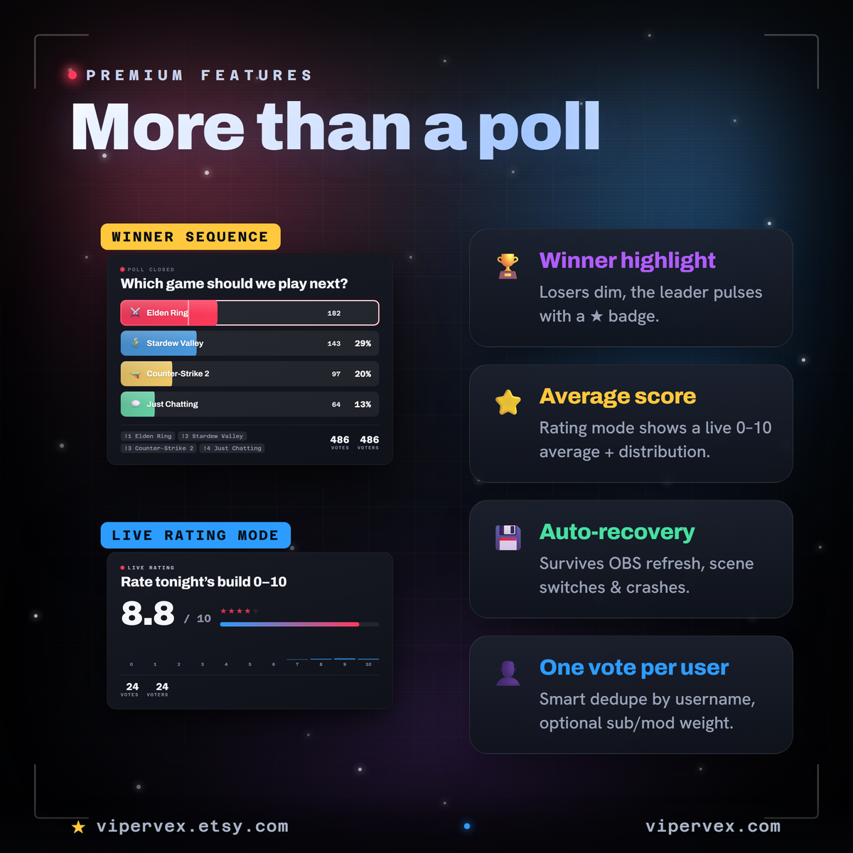 The winning poll option being crowned automatically when voting closes