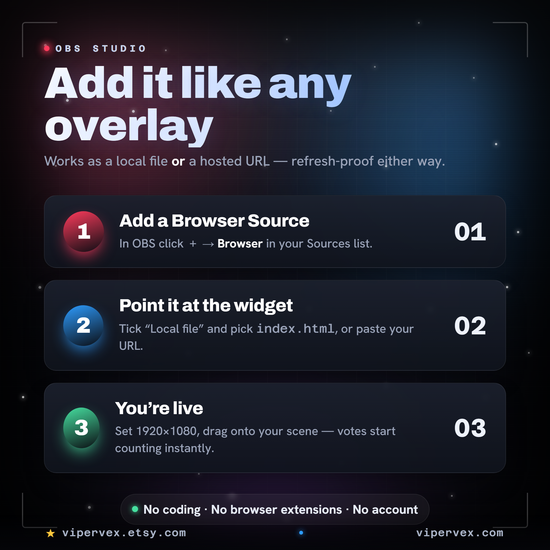 Adding the live poll HTML file as an OBS browser source at 1920 by 1080