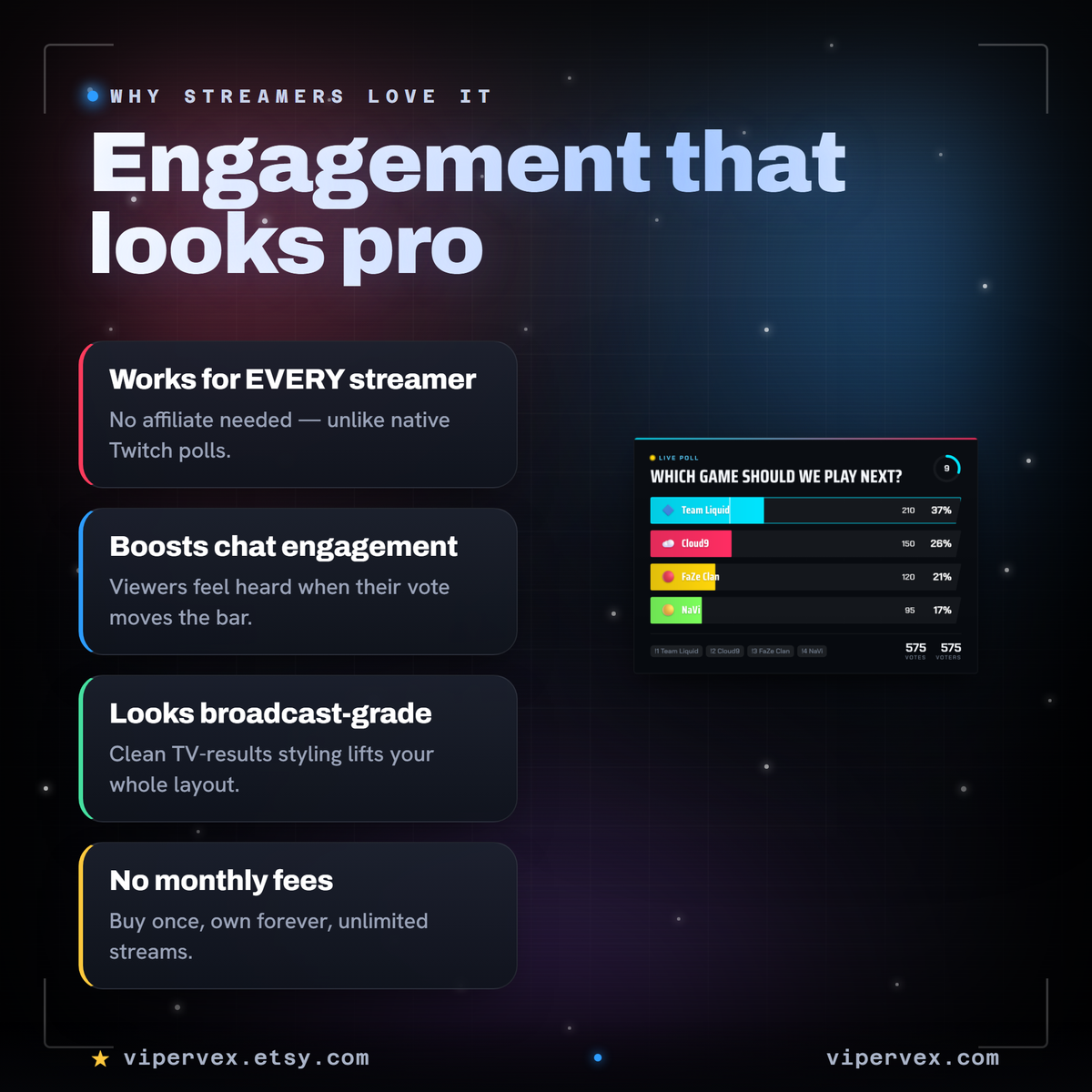 Why streamers run live polls: faster decisions and more chat participation