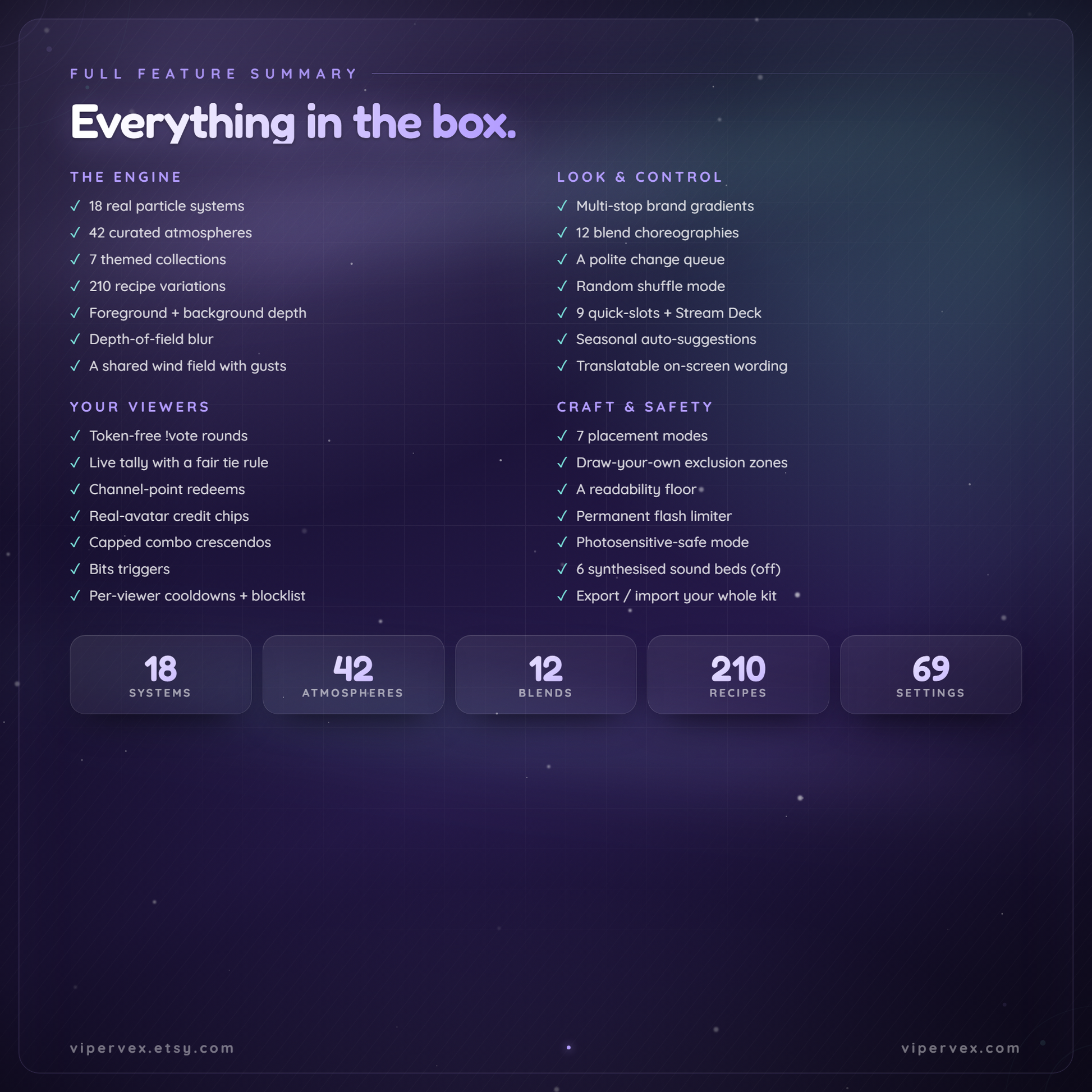 Full feature summary of the Twitch atmosphere engine: systems, controls, viewer features and safety
