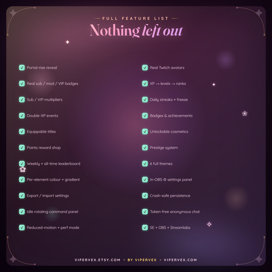 Summary of everything included with the viewer ID card widget