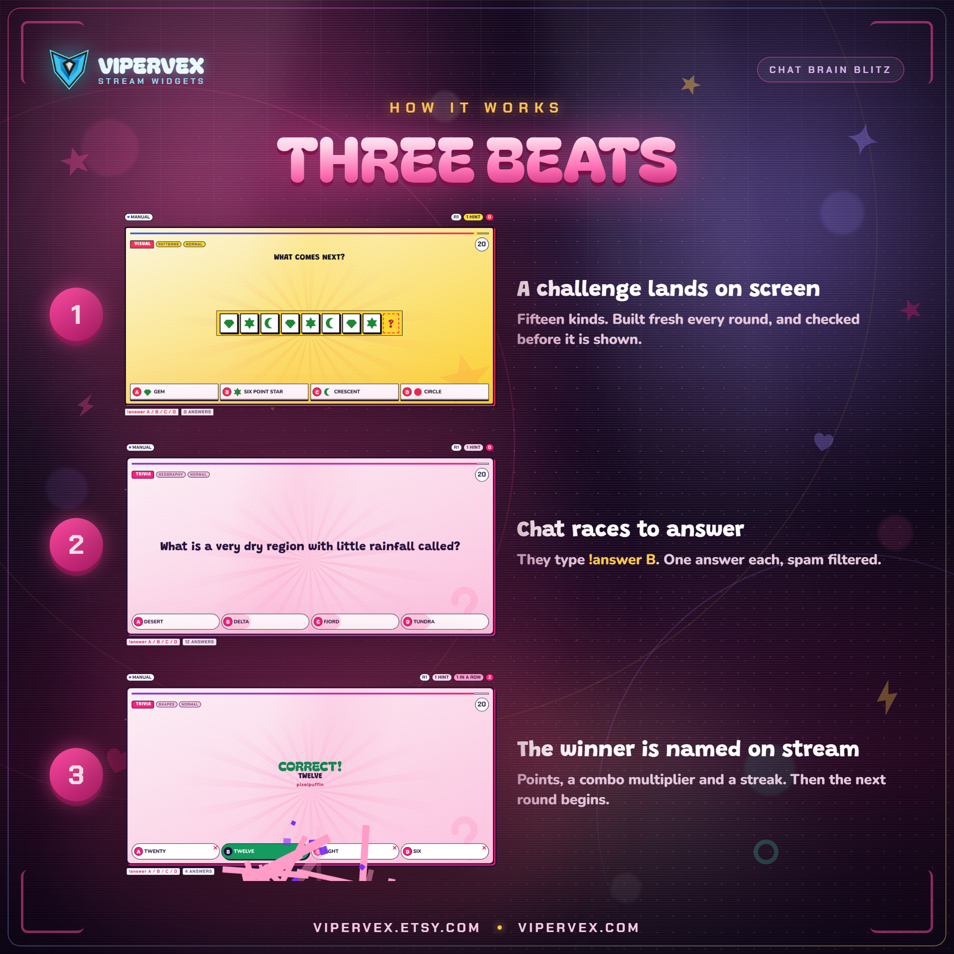 How a round works: challenge appears, chat types an answer, the result resolves on screen