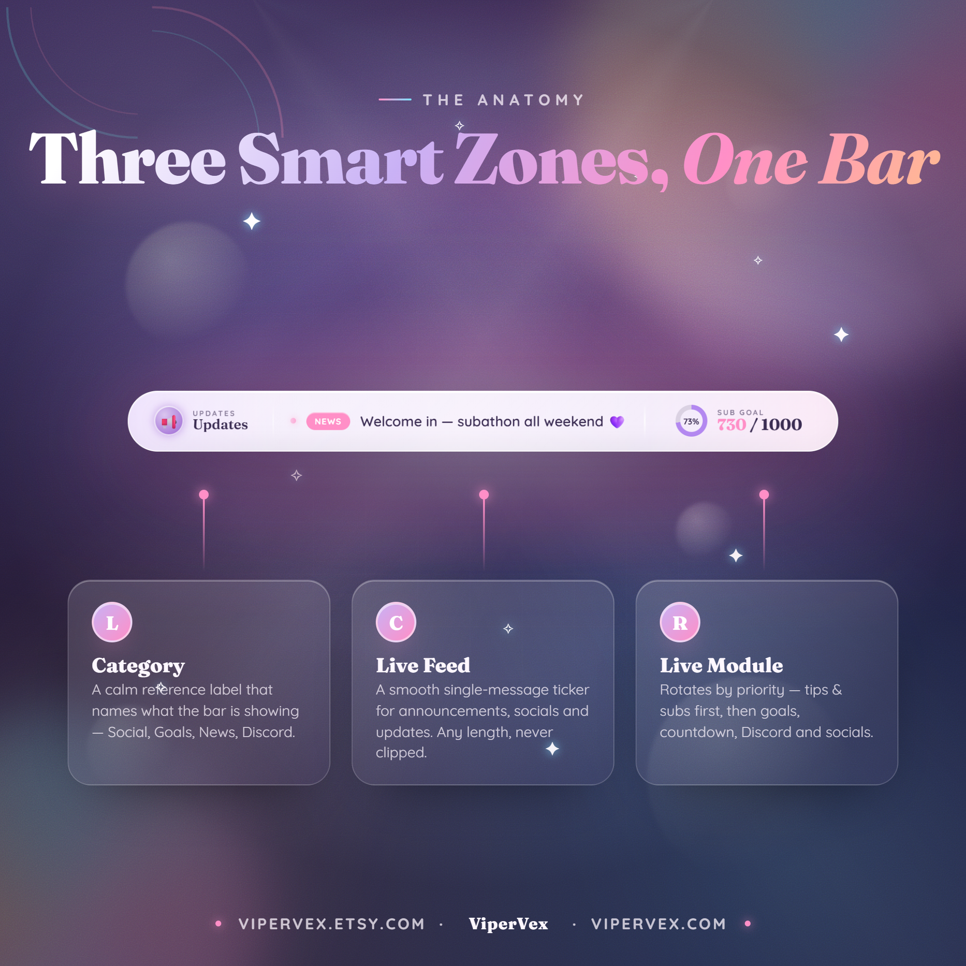 Overview of the three zone command bar across the bottom of a stream scene