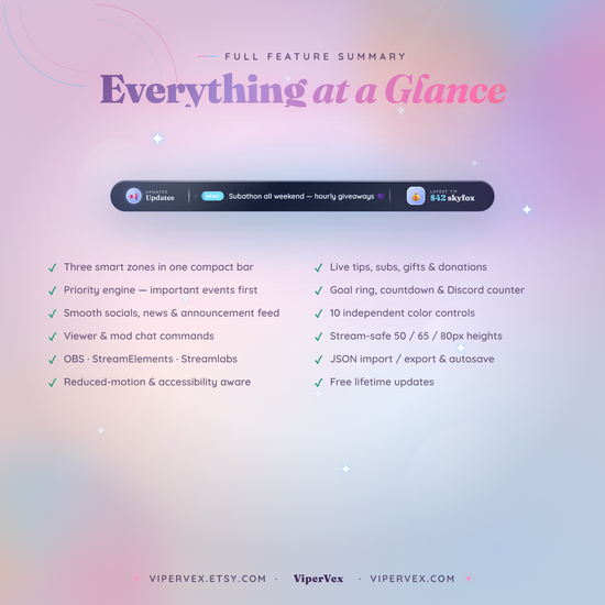 Full feature summary for the Multi-Layer Smart Bar overlay