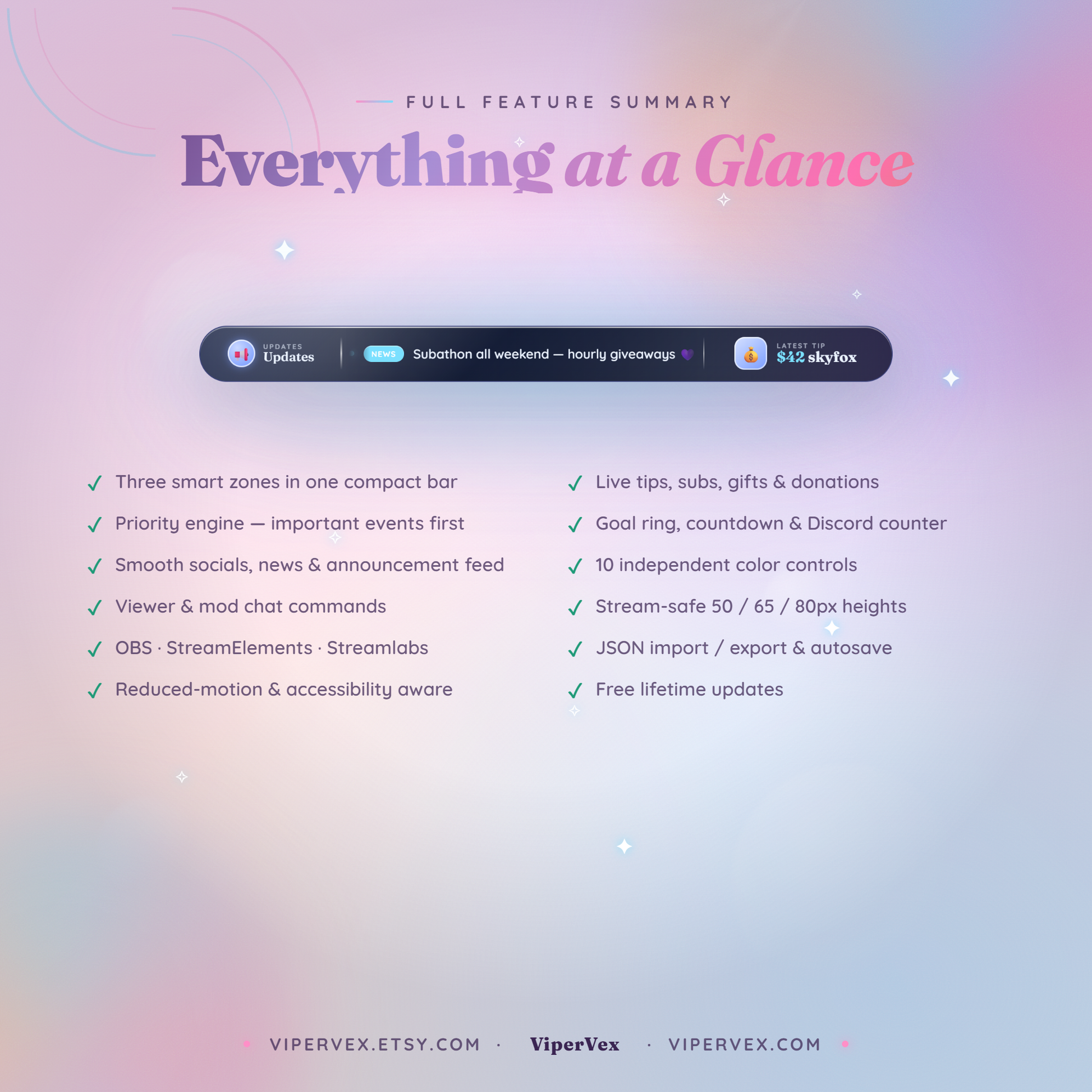 Full feature summary for the Multi-Layer Smart Bar overlay