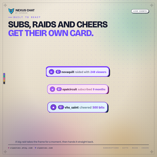Three event cards from the overlay stacked in the middle of the sheet: a raid with 248 viewers, a nine month subscription, and a 500 bit cheer.