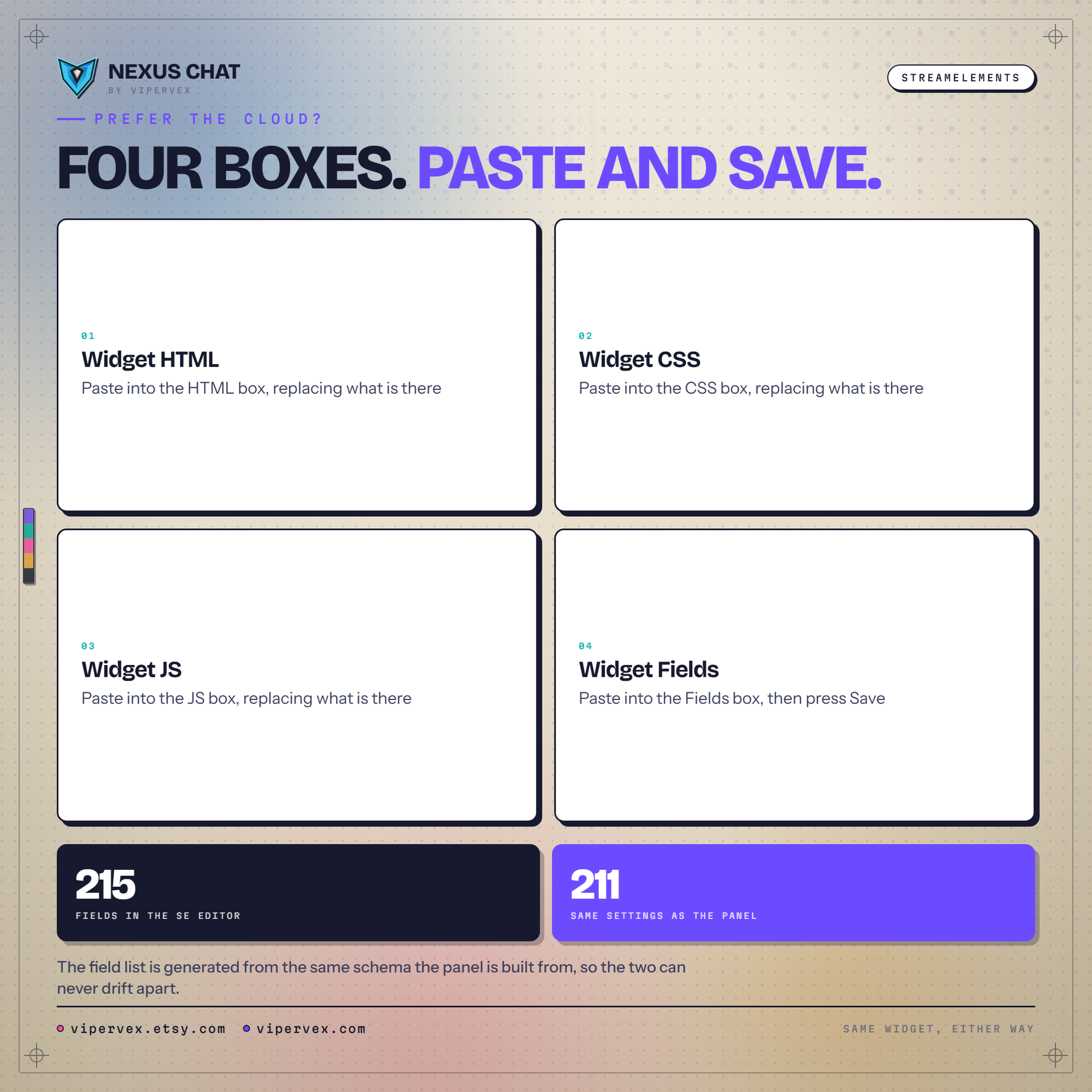 Four cards naming the StreamElements HTML, CSS, JS and Fields boxes, above two figures reading 215 fields and 211 settings.