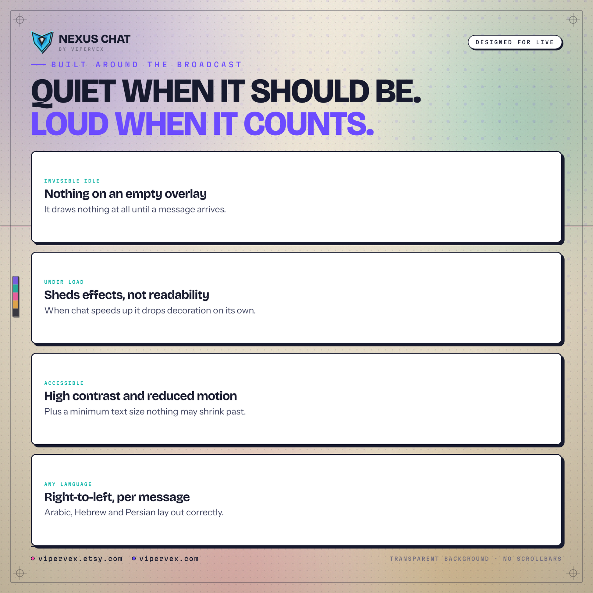 Four cards describing the overlay's behaviour on a live stream: nothing on an empty overlay, effects shed under load, high contrast and reduced motion, and right to left text.