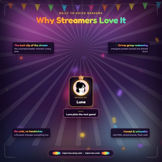 The burst moment: candy fountain, confetti storm and the crowned breaker card