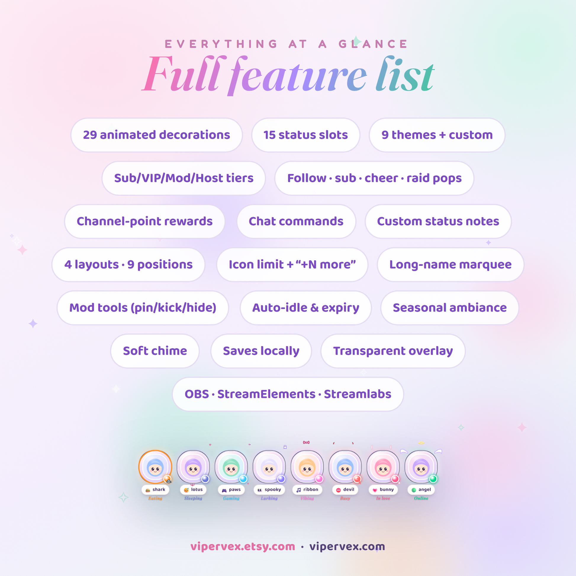 Full feature summary for the viewer status and presence overlay
