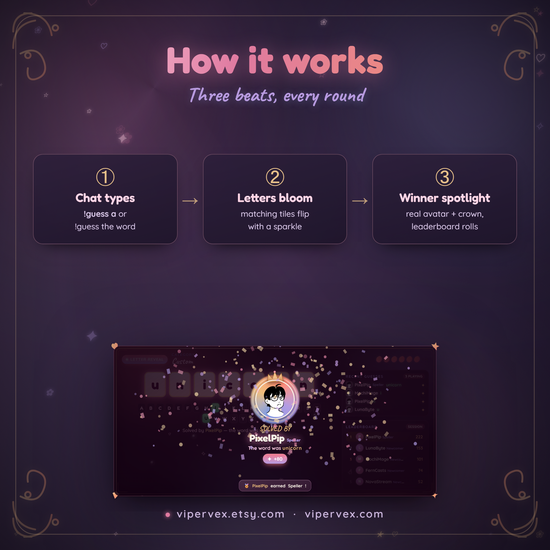 How it works: chat calls letters, tiles flip, and the word is solved