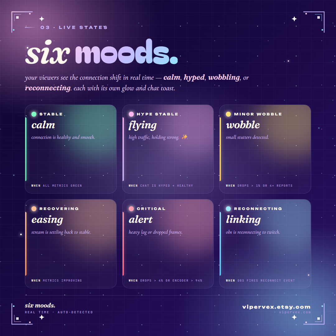 The healthy, warning and critical states of the status panel