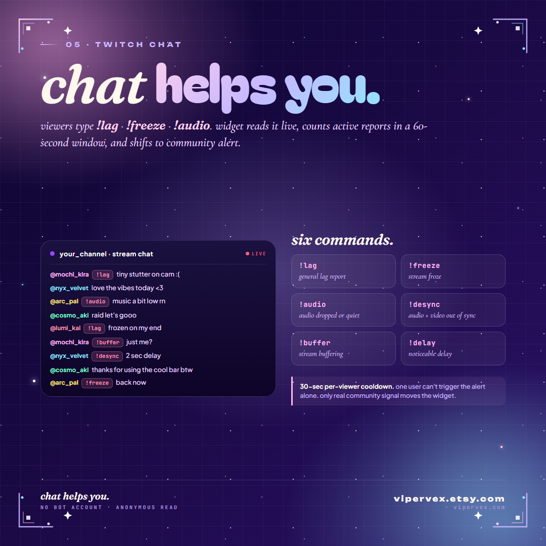 Viewers reporting problems in chat with lag, freeze and audio commands