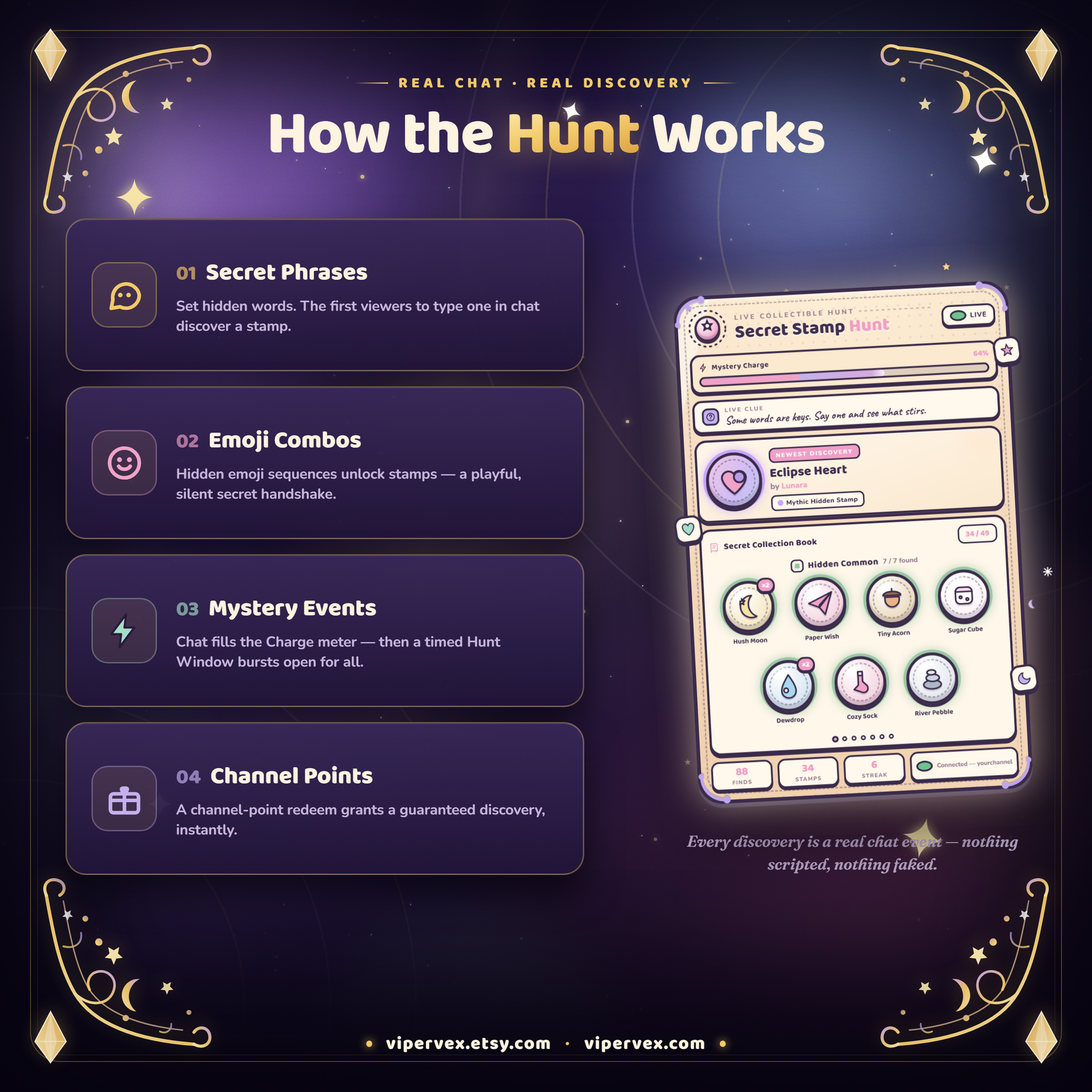 How the hunt works: viewers say secret phrases in chat and stamps are discovered