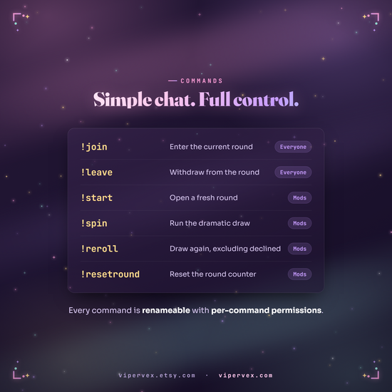 The renameable chat commands and their per command permission levels