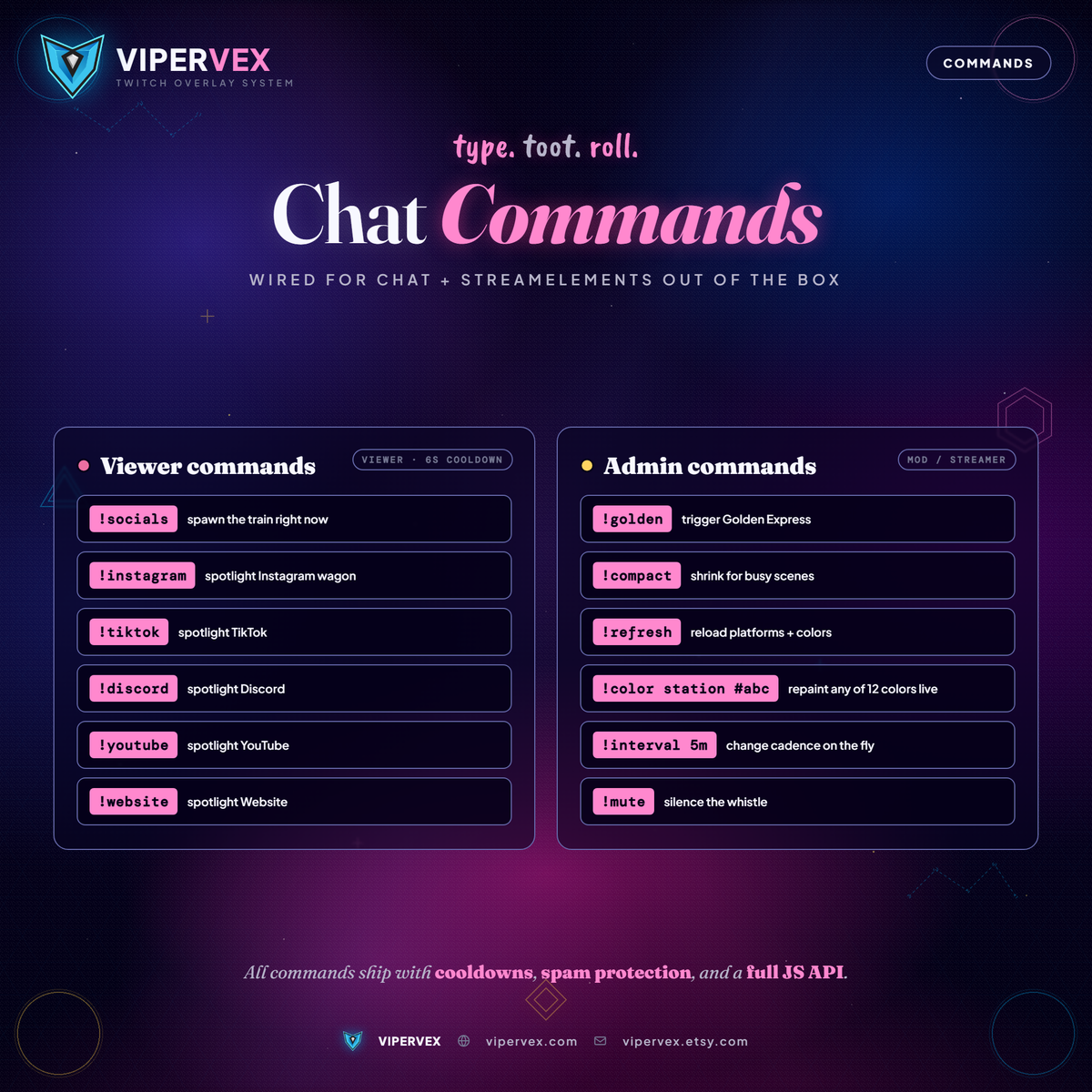 The chat commands that spawn the train and spotlight individual wagons