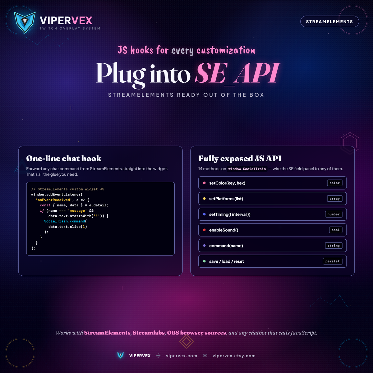 Setting up the train in StreamElements with the split files and Fields
