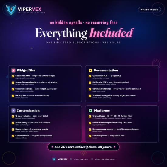 Everything included: the widget, guides, references and a master backup