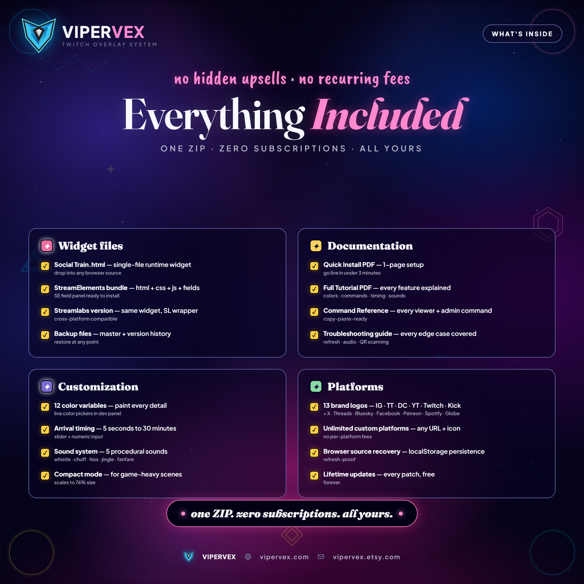 Everything included: the widget, guides, references and a master backup