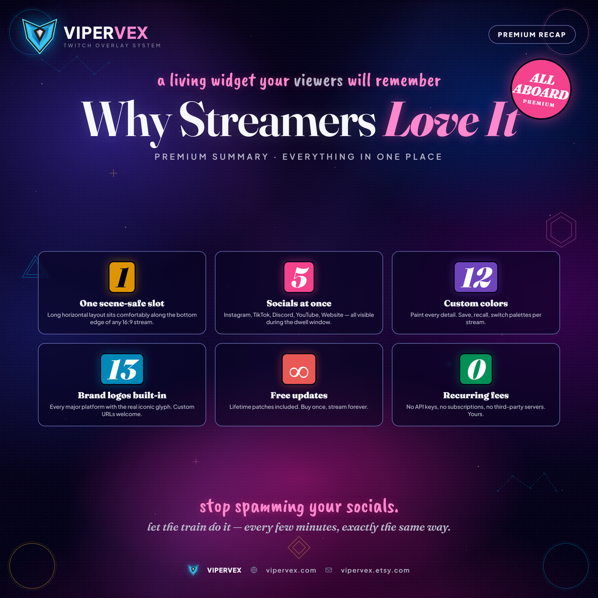 Full feature summary for the Social Train Station widget