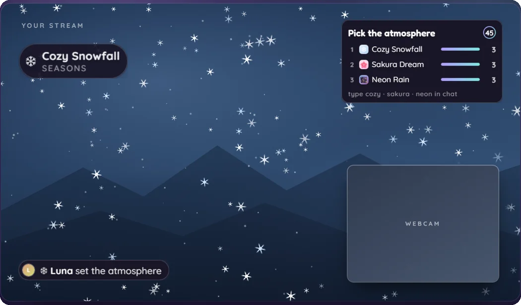 Animated snow weather widget running over a live stream scene with a chat vote card