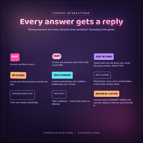 Viewer feedback, scoring and the community meter